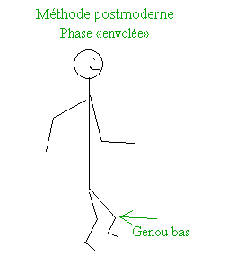 M�thode postmoderne